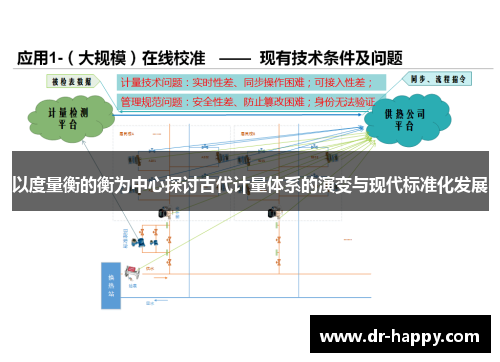 以度量衡的衡为中心探讨古代计量体系的演变与现代标准化发展